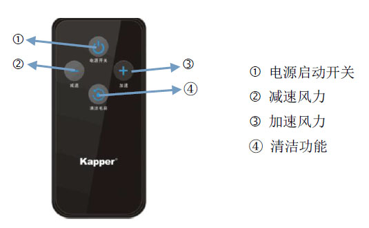 遙控器功能.jpg 遙控器功能.jpg