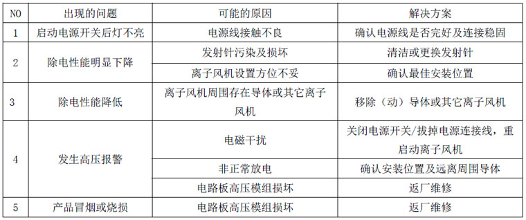 故障解決方案.jpg 故障解決方案.jpg