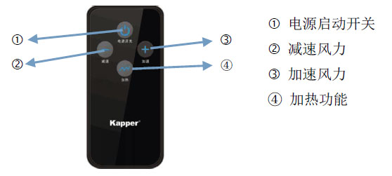 遙控器功能.jpg 遙控器功能.jpg